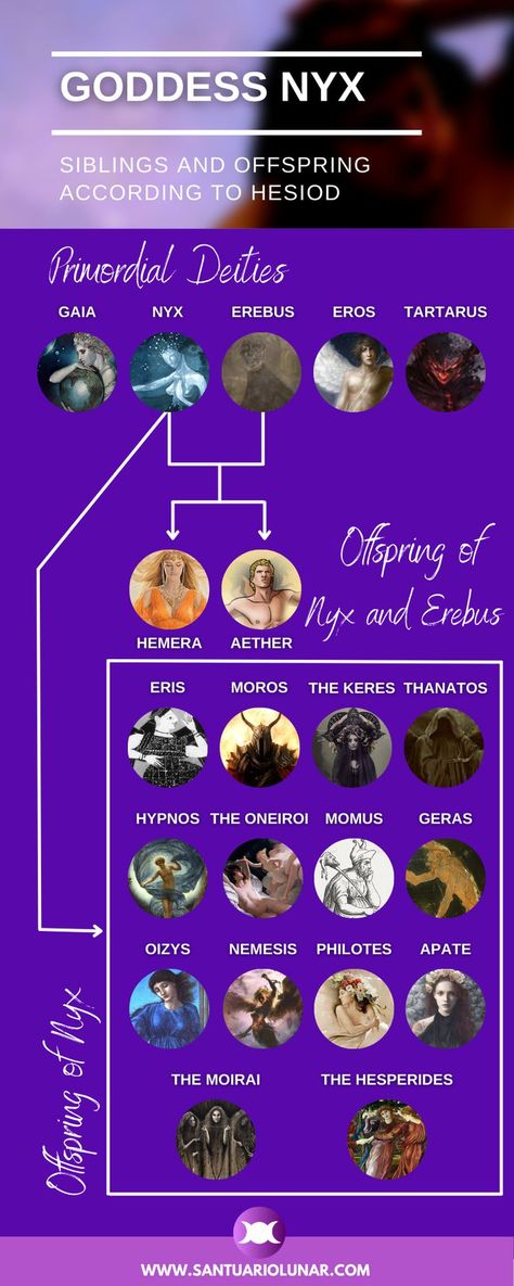 Goddess Nyx Siblings and Offspring – Genealogy according to Hesiod Infographic #GreekMythology #Nyx #Hesiod Nyx Goddess Art Tattoo, Goddess Nyx Mythology, Nyx Fanart Goddess, Nyx Goddess Offerings, Nyx Offerings, Children Of Nyx Aesthetic, Nyx Goddess Of Night Mythology, Nyx Altar, Nyx Tattoo Goddesses