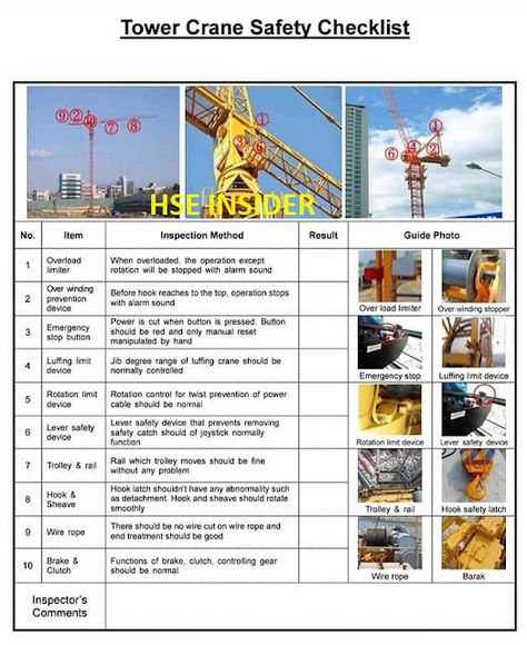 Lifting Safety, Crane Safety, Tower Crane, Safety Checklist, Crawler Crane, Inspection Checklist, Safety Courses, Job Hiring, Interview Questions And Answers