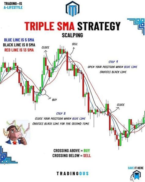 Intra Day Trading Tips, Trading Tattoo, Liquidity Trading, Crypto Chart, Action Bible, Arbitrage Trading, Candle Stick Patterns, Forex Trading Strategies Videos, Technical Analysis Charts