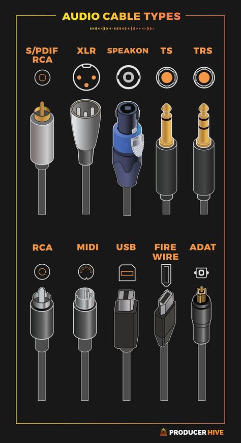 Types Of Cables, Recording Studio Diy, Audio Setup, Basic Electronic Circuits, Home Recording Studio Setup, Wires And Cables, Recording Studio Setup, Audio Engineering, Music Recording Studio