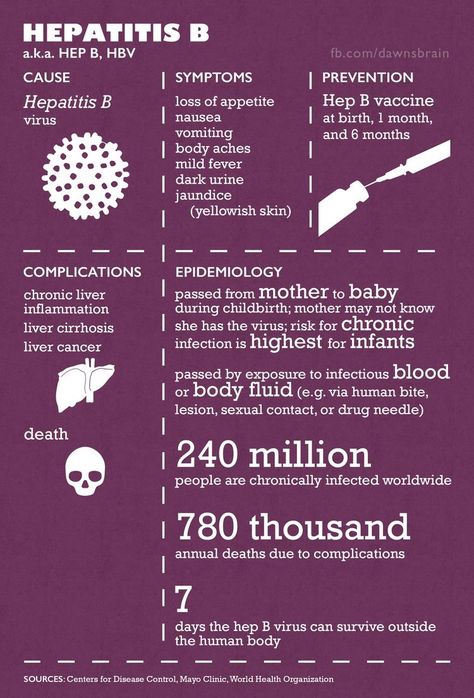 Hep B, Foot Reflexology Massage, Infection Prevention, Medical Facts, Infectious Diseases, Body Fluid, Medical Staff, Body Ache, Nursing Notes