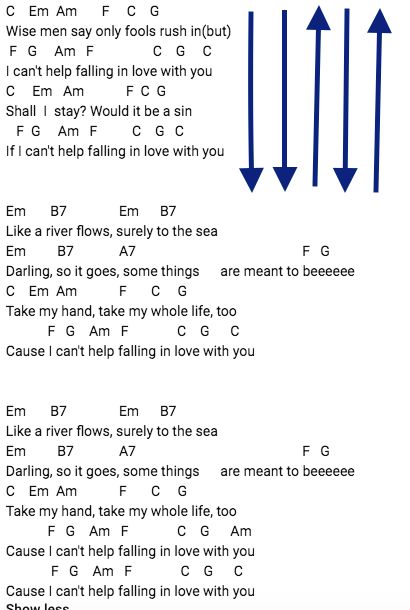 I Can't Help Falling in Love with You - Uke chords + strumming pattern Guitar Chords And Strumming Pattern, Ukulele Songs With Strumming Pattern, Until I Found You Ukelele Chords, Ukulele Cant Help Falling In Love, Easy Guitar Strumming Patterns, Uke Songs With Strum Pattern, Easy Ukulele Songs With Strum Patterns, Until I Found You Ukulele Chords, Uke Chords Songs