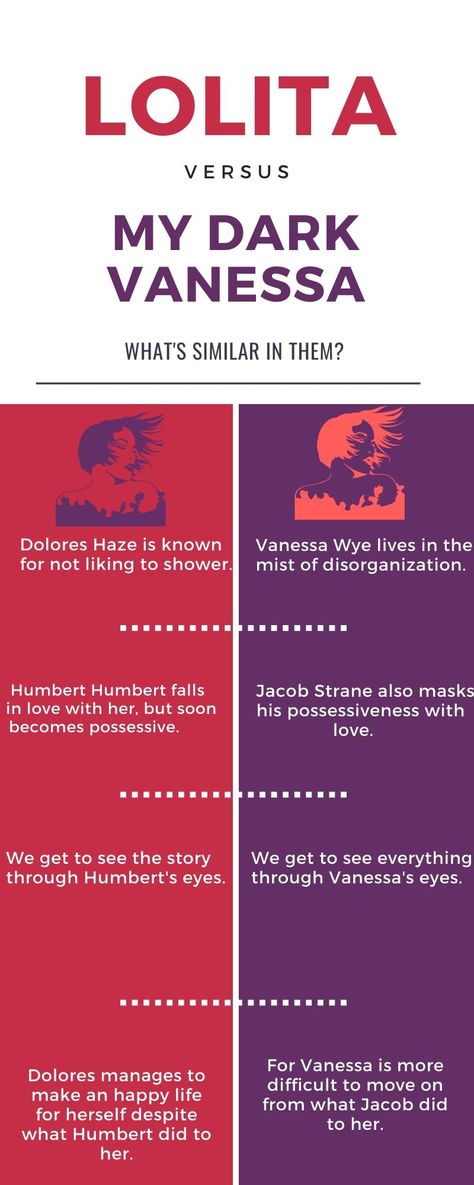 My first attempt to an Infographic. My Dark Vanessa became one of my favorite books because I feel it's like we can read Lolita from Dolores Haze's point of view. 100% recommend reading Lolita and afterward My Dark Vanessa. My Dark Vanessa Book Aesthetic, My Dark Vanessa Fanart, My Dark Vanessa Aesthetic, My Dark Vanessa Book, Vanessa Aesthetic, My Dark Vanessa, Bookish Stuff, My Favorite Books, Contemporary Books