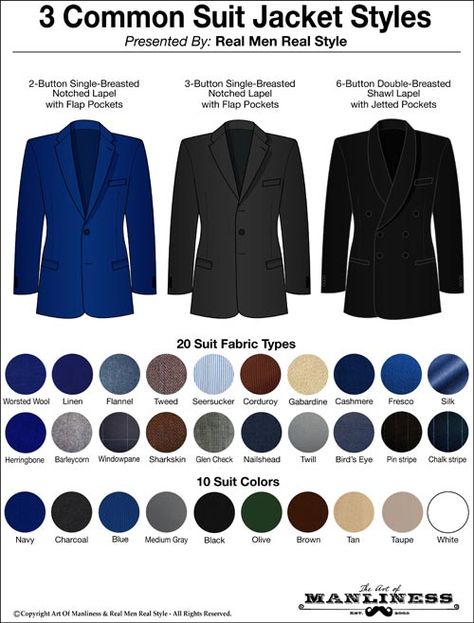 These three men's jackets are often bunched together, and even labeled wrong by retailers. What's the real difference between them and does it matter? Blazer Vs Suit Jacket, Sports Jacket With Jeans, Suit Jacket With Jeans, Real Men Real Style, Types Of Suits, Mens Suit Jacket, Types Of Jackets, Custom Suit, Clothing Retail