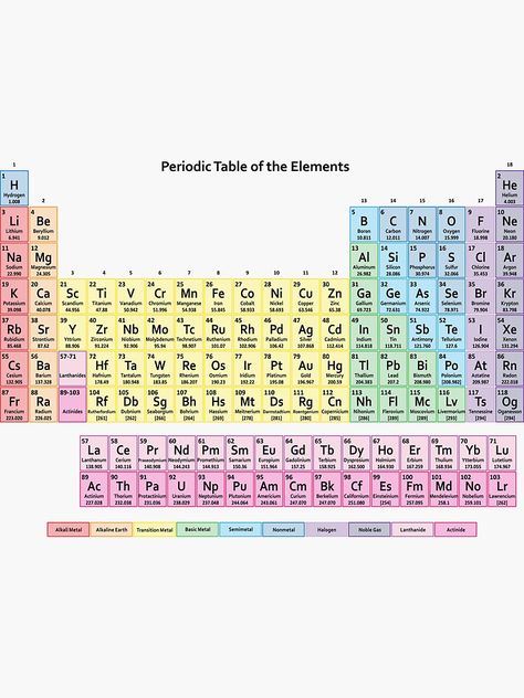 Periodic Table Of The Elements, Muted Colors, Periodic Table, Education, For Sale, Color