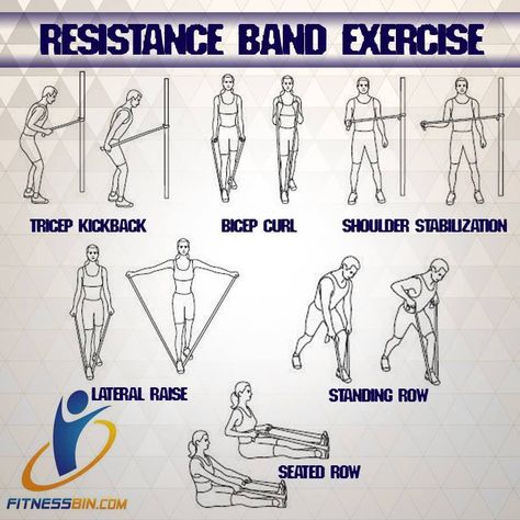 Resistance Band Exercise  More fitness training workouts at www.facebook.com/Fitnessbin  You can get your Resistance Band Set with Door Anchor, Ankle Strap, Exercise Chart, and Resistance Band Carrying Case here: http://amzn.to/1R8G4YW Beginner Resistance Band Workout, Exercises For Seniors, Flexibility Exercises, Golf Fitness, Tricep Kickback, Band Exercises, Low Impact Cardio, Exercises For Women, Workout Routines For Beginners