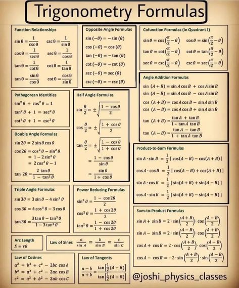 Civil Engineering Formulas, Mental Math Tricks, Math Formula Chart, Math Signs, Struktur Teks, Math Pictures, Teaching Math Strategies, Learn Physics, Cool Math Tricks