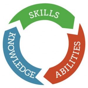 Competency-Based Education: What It Is and How It’s Different Competency Based Learning, Competency Based Education, Nurse Skills, Learning Board, Therapy Counseling, Instructional Design, University Of Wisconsin, Medical Field, Continuing Education