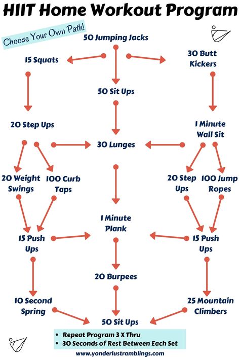 "Need to get in a quick, effective workout, but wanting to avoid the gym, the fees, and the discouragement of complicated workout routines?  This simple and straightforward HIIT (High Intensity Interval Training) routine is the answer!  This customized HIIT routine uses your own body's weight to target all the important muscle groups to improve strength and performance, and is beneficial as a cross training tool for almost any training or exercise regimen, like running, hiking, cycling, etc.  Th Burst Training Workouts, Circus Training Workout, High Intensity Interval Training At Home, Changbin Workout Routine, Tennis Workouts At Home, Track Workout At Home, Basketball Conditioning Workouts, Soccer Workouts Training, Soccer Workouts Conditioning