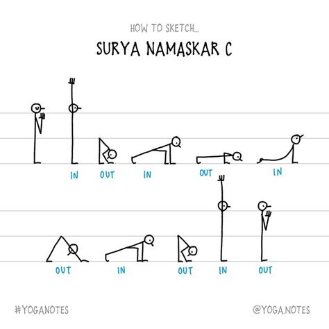 Yoga Stick Figures, Notes Instagram, Yoga Teacher Resources, Sketch Simple, Yoga Flow Sequence, How To Sketch, Surya Namaskar, Teaching Yoga, Sketches Simple