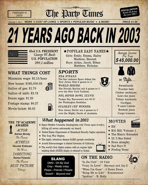 PRICES MAY VARY. 21st Birthday Gifts: Get the Best 21 Birthday Decorations for Boys and Girls with this Retro "Back In 2003" Print which will Add Eye Catching Designs and Conversation-starting for any room. Telling A Story About You and Inspiring Conversation and Recalling Good Memories. DURABLE AND LAMINATED: Professionally Printed on 8”x10" Premium Cardstock (Unframed) with Clear Details. It will perfectly Fit in Any 8 x10 inch Frame! WIDE APPLICATIONS: 21st Birthday Decorations, you can stick 16 Th Birthday Party, Birthday 16 Aesthetic, 16 Birthday Aesthetic, 16th Birthday Aesthetic, 16th Birthday Party Decorations, Birthday Party 16, 75th Birthday Decorations, Sweet Sixteen Decorations, 16 Aesthetic