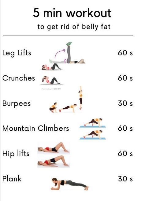 #burnbellyfat 5 Min Workout, 5 Minute Workout, Workouts For Teens, Workout Plan For Beginners, Tummy Workout, Sup Yoga, Workout For Flat Stomach, Quick Workout Routine, Weight Workout Plan