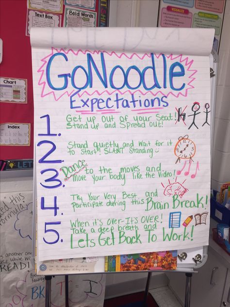 An anchor chart with GoNoodle expectations to manage students during this short free time/brain break. Doing GoNoodle can be done as a whole group. How Do We Sit On The Carpet Poster, 3rd Grade Expectations, Setting Anchor Chart 2nd, 3rd Grade Brain Breaks, First Week Of School Anchor Charts, Class Expectations Anchor Chart, First Grade Classroom Set Up, 1st Grade Classroom Set Up, Brain Breaks Elementary