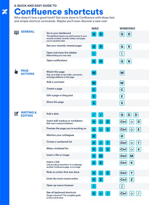 A quick and easy guide to Confluence shortcuts - Atlassian Blog Jira Project Management, Jira Dashboard, Confluence Design, Requirements Gathering, Agile Marketing, Product Owner, Agile Software Development, Agile Project Management, Scrum Master