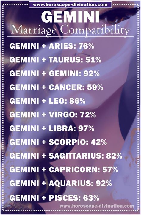 Gemini Meme shows marriage Gemini compatibility with other zodiac signs Gemini Love Compatibility, Gemini Lover, Pisces Compatibility, Gemini Compatibility, Gemini And Pisces, Zodiac Love Compatibility, Gemini Quotes, Soul Mate Love, Gemini Life