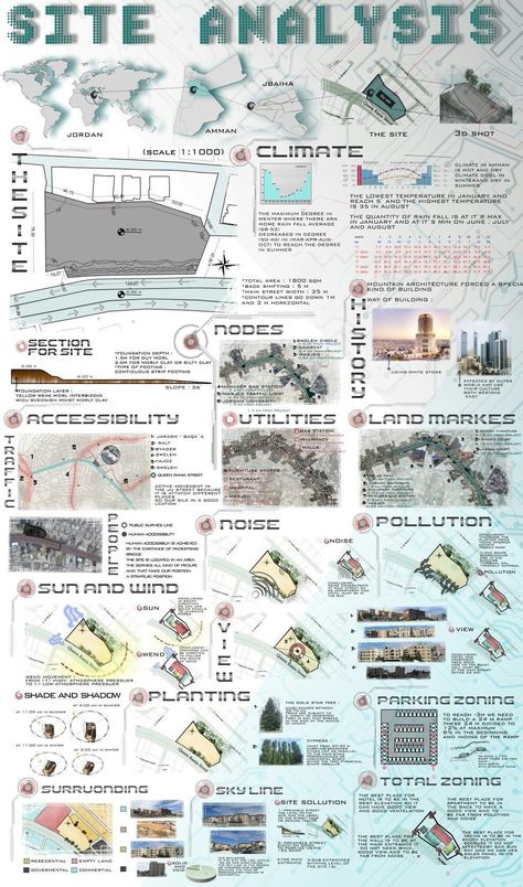 Expand your asset library and take your architectural to the next level! Site Analysis Ideas Architecture, Site Analysis Sheet Photoshop, Site Analysis Board Presentation, Zoning Sheets Architecture, Site Zoning Architecture Sheets, Site Zoning Architecture Diagram, Site Analysis Landscape Architecture, Site Analysis Sheet Presentation, Site Analysis Board