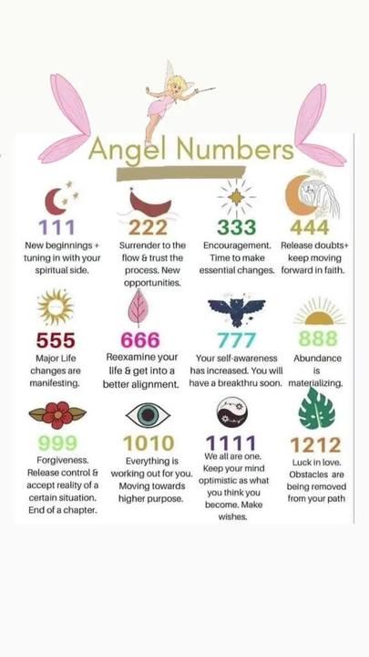 TikTok · Velzon786 10 10 Meaning Angel, 10 10 Meaning, 12:12 Angel Number, 10 Meaning, Angel Number 111, Spirituality Posters, Spirituality Book, Spiritual Development, Candle Spells