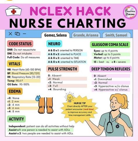 Nurse Charting #nursingschool #nursingstudent #study - Image Credits: Nurse Kim Basic Nursing Skills, Nursing School Cheat Sheets, Nurse Charting, Charting For Nurses, Nursing School Studying Cheat Sheets, Nursing School Organization, Nurse Skills, Nursing School Inspiration, Nursing Cheat