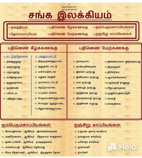 Tamil Language History, Tamil History, Tamil Literature, Tamil Learning, Culture Quotes, Tamil Motivational Quotes, Writing Practice Worksheets, Learn Computer Coding, Gk Questions And Answers