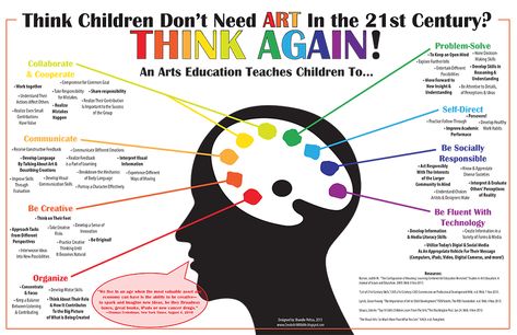 What Are the Benefits of Art Education for Children? – Curriculum and Instruction Teacher Job, Importance Of Art, Education Banner, Arts Integration, Art Education Resources, Free Poster, Get Educated, Job Description, School Art