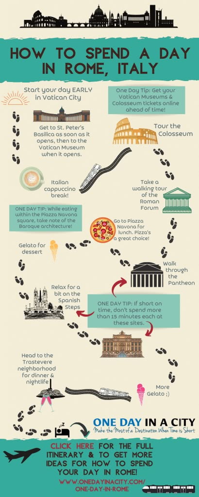 One Day In Rome Itinerary, Rome Italy What To Do, A Day In Rome, Must Do In Rome, Infographic Country, Rome In Spring, Rome In 2 Days, One Day In Rome, 2 Days In Rome