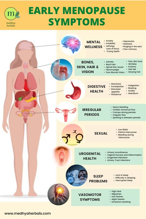 Ayurvedic Tips, Women In Their 40s, Low Estrogen Symptoms, Ayurvedic Doctor, Too Much Estrogen, Low Estrogen, Estrogen Dominance, Stomach Pain, Hot Flashes