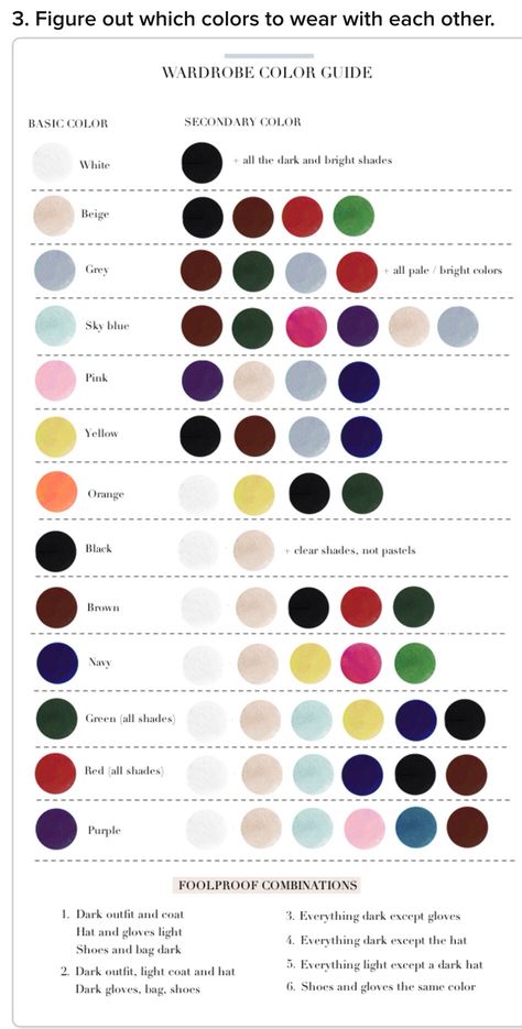 Chart which color to wear Wardrobe Color Guide, Săpunuri Handmade, Style Chart, Mode Tips, Color Guide, Navy And Green, Color Theory, Fashion Colours, Color Themes