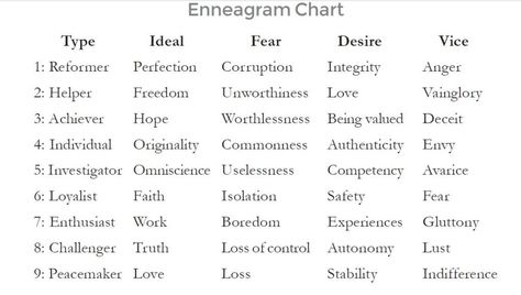 5 Ways to Use the Enneagram to Write Better Characters - Helping Writers Become Authors Enneagram Chart, Oc Personality, Type 4 Enneagram, Enneagram Test, Character Bio, Enneagram 9, Write Better, Personality Psychology, The Enneagram