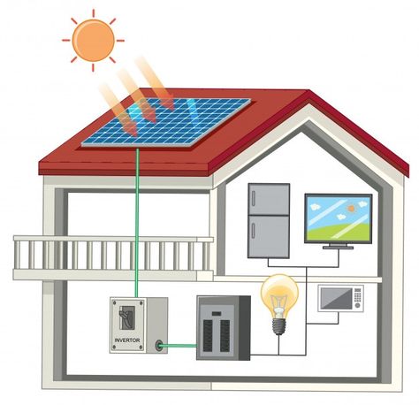 Renewable Energy Design, Solar Thermal Energy, Solar Architecture, Solar Water Heating System, Hydronic Heating Systems, Water Heating Systems, Solar Water Heating, Solar Energy Diy, Hydronic Heating