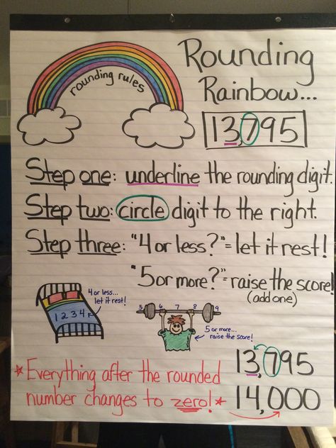 Rounding anchor chart. Rounding Numbers Anchor Chart, Rounding Anchor Chart, All About Me Maths, Teaching Math Strategies, Types Of Learners, Math Charts, Classroom Anchor Charts, Math Anchor Charts, Math Interactive