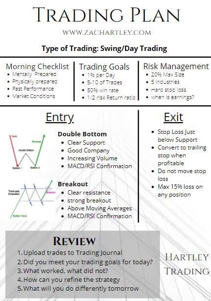 Trading Plan Template, Investing Infographic, Learn Stock Market, Trading Plan, Forex Trading Quotes, Forex Trading Strategies Videos, Technical Analysis Charts, Online Stock Trading, Brand Marketing Strategy