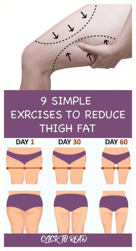 Reduce Thigh Fat, Exercise To Reduce Thighs, Thigh Muscles, Getting Back In Shape, Thigh Fat, Best Exercises, Belly Fat Workout, Fat To Fit, Lose 20 Pounds