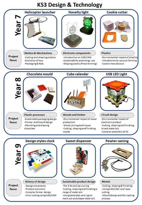 KS3 DT - Haileybury Turnford Design & Technology Dt Projects For Ks3, Ks3 Dt Project Ideas, Ks3 Dt Projects, Design And Technology Projects Ks3, Dt Project Ideas, Dt Projects Ks3, Ks3 Design Technology Projects, Design Technology Projects, Design And Technology Projects