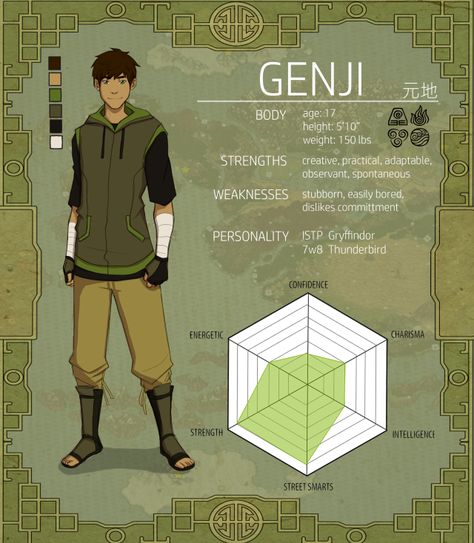 Genji character chart. Macky Draws. Avatar Legend Of Genji, The Last Airbender Characters, Avatar Legend Of Aang, Korra Avatar, Avatar Series, The Last Avatar, Avatar Cartoon, Avatar Fan Art, Avatar The Last Airbender Art