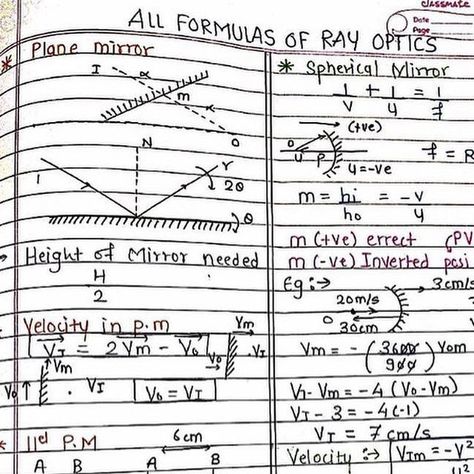 Ray Optics, Short Notes, Neet Exam, December 12, Wave Pattern, Join Us, Medicine, On Instagram, Quick Saves