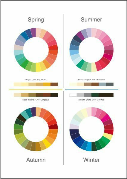 Color Analysis Winter, Wardrobe Color Guide, Autumn Color Palette Fashion, Deep Winter Colors, Color Mixing Chart, Winter Color Palette, Spring Color Palette, Color Combinations For Clothes, Summer Color Palette