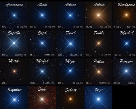 Names Of Stars, Types Of Galaxies, Astronomy Aesthetic, Dope Wallpaper, Galaxy Drawings, 9 Planets, Milkyway Galaxy, Dope Wallpaper Iphone, Astronomy Facts