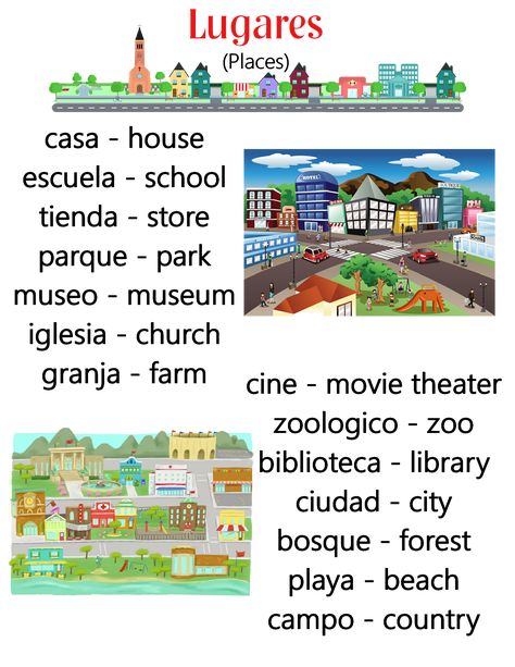 Places (SPANISH) ~ Anchor Chart * Jungle Academy Study Spanish Notes, Places In Spanish, Directions In Spanish, Cognates Spanish English Anchor Chart, Spanish Prepositions, Spanish Anchor Charts, Spanish Places Vocabulary, Spanish Prepositions Of Location, Spanish Notes