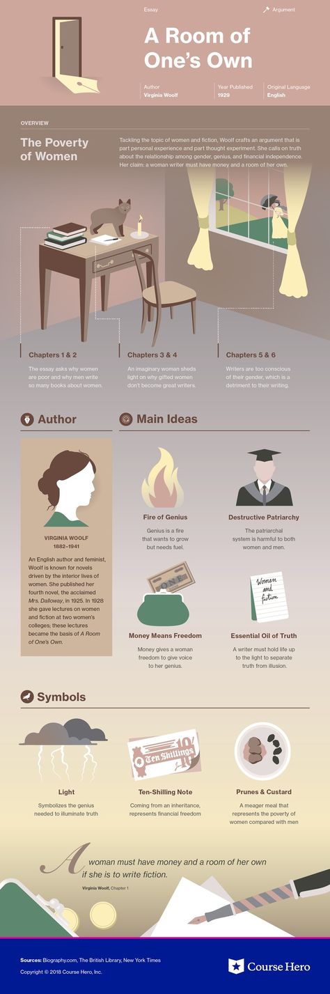 This @CourseHero infographic on A Room of One's Own is both visually stunning and informative! The Ministry Of Utmost Happiness, A Room Of One's Own Virginia Woolf, A Room Of Ones Own, Conflict In Literature, Book Infographic, Literature Study Guides, English Literature Notes, Literature Posters, Own Room