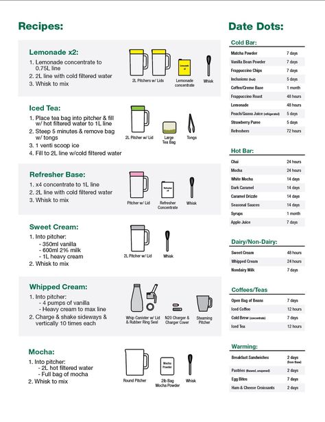 Starbucks Barista Drink Guide, Starbucks Barista Training Drinks, Starbucks Barista Trainer, Starbucks Hot Bar Cheat Sheet, Starbucks Training Guide, Starbucks Closing Checklist, Coffee Shop Inventory List, Starbucks Barista Cheat Sheet, Starbucks Cheat Sheet