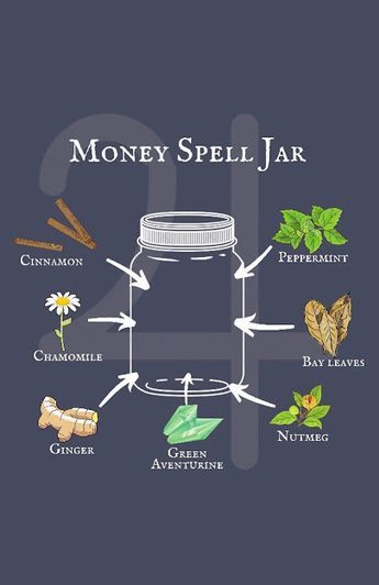 Money Spell Jar, Money Spells Magic, Wicca Recipes, Witchcraft Spells For Beginners, Ritual Magic, Jar Spells, Money Spell, Witch Bottles, Magia Das Ervas