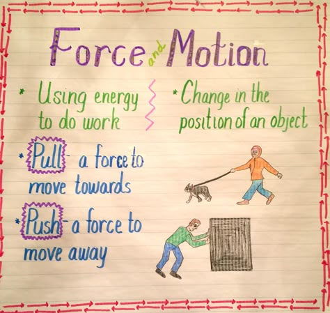 Force and motion : push and pull Grade 2 Science, Science Anchor Charts, 1st Grade Science, First Grade Science, Third Grade Science, 4th Grade Science, Push And Pull, Science Lesson Plans, 5th Grade Science