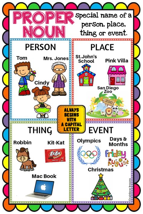 Nouns Poster Anchor Charts, Proper Noun Pictures, What Is A Noun Poster, Nouns Chart For Grade 1, Noun Chart Ideas, Noun And Its Types Chart, Noun Chart Classroom, Nouns Project Ideas, Common And Proper Nouns Anchor Chart