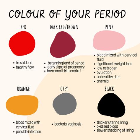 Period Blood, Period Color, Low Estrogen Symptoms, Hormonal Birth Control, Pink Blood, Early Pregnancy Signs, Too Much Estrogen, Period Hacks, Low Estrogen