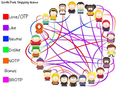 South Park Ships Chart, South Park Ships, South Park, Danganronpa, Favorite Character, Ships, Memes, Pins, Quick Saves