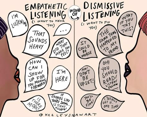 Dismissive Listening, Intentional Questions, Berne Brown, Personalidad Infj, Better Communication, Training Room, Bad Friends, House Studio, Mental Health Resources