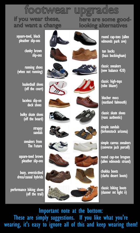 Some shoe upgrade suggestions for beginners. Zoom in and check it out. - Imgur Types Of Shoes Men, Mens Dress Shoes Guide, Shoe Guide, Fashion Infographic, Mens Fashion Tips, Dressing Sense, Shoes And Socks, Guy Style, Footwear Fashion