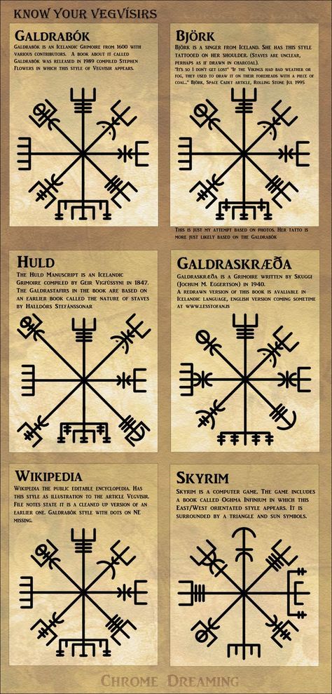 Know your magical symbols! Do your research!Or you might end up with the Skyrim version on your arm accidentally. Tattoo Symbols And Meanings, Rune Vichinghe, Runes Tattoo, Viking Compass Tattoo, Fenrir Tattoo, Tato Maori, Symbols And Their Meanings, Scandinavian Tattoo, Runic Compass