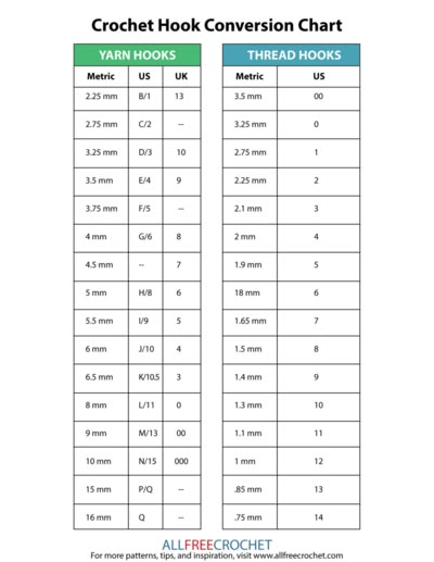 What Size Is A 4mm Crochet Hook, Crochet Hook Conversion Chart, Crochet Hook Sizes Chart, Crochet Hook Holder, Crochet Hook Case, Crochet Charts, Crochet Needle, 4mm Crochet Hook, Steel Crochet Hooks