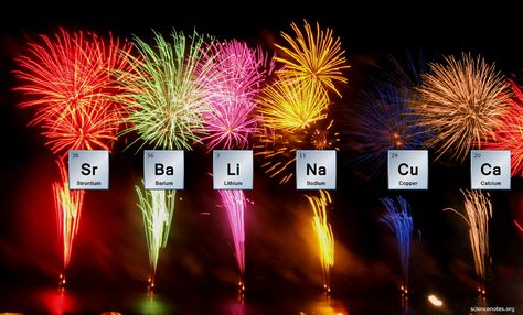 How Are Colors Formed in Fireworks? Chemistry Of Fireworks, Firework Colors, Element Chemistry, Chemistry Classroom, Chemistry Education, Roman Candle, Teaching Chemistry, Chemistry Lessons, Chemistry Experiments